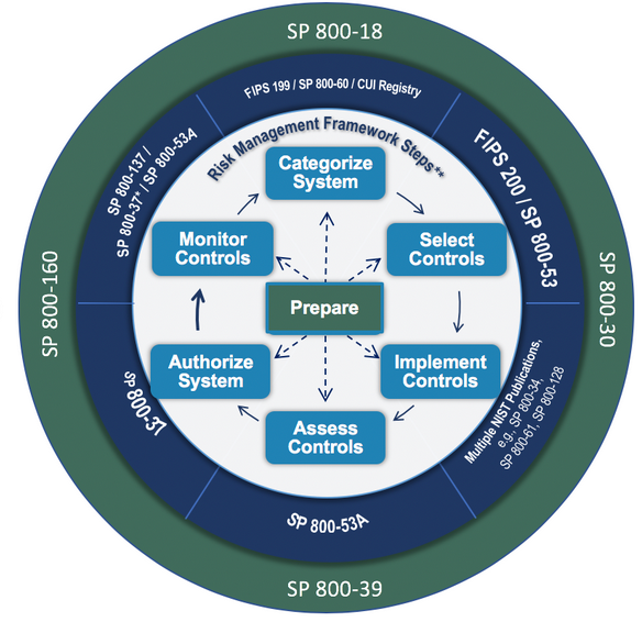 Information Security Training - Ripplese Consulting